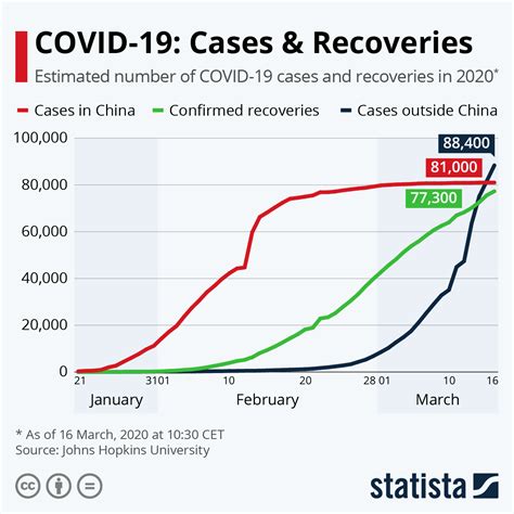 are coronavirus numbers fake